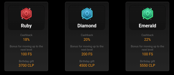 BetHub Casino Loyalty Program